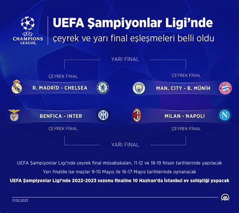 Galatasaray yarı final şampiyonlar ligi